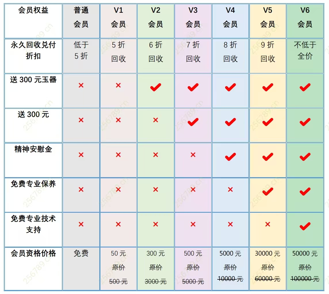 1740737278120850.jpg 会员等级带水印.jpg
